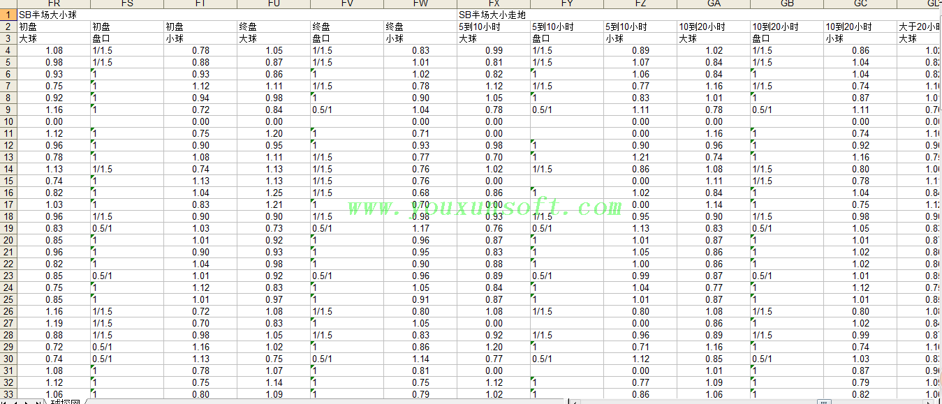 球探网足球赔率数据采集分析器V8-19