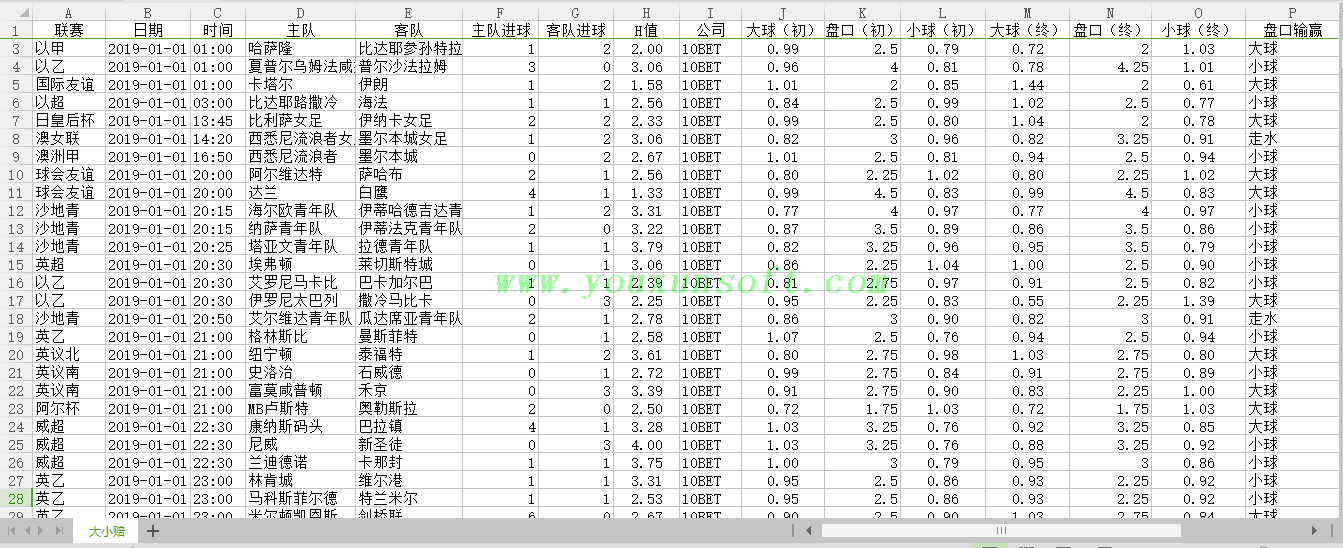 球探网足球(亚盘-欧赔-大小球)赔率数据抓取采集分析V42_8