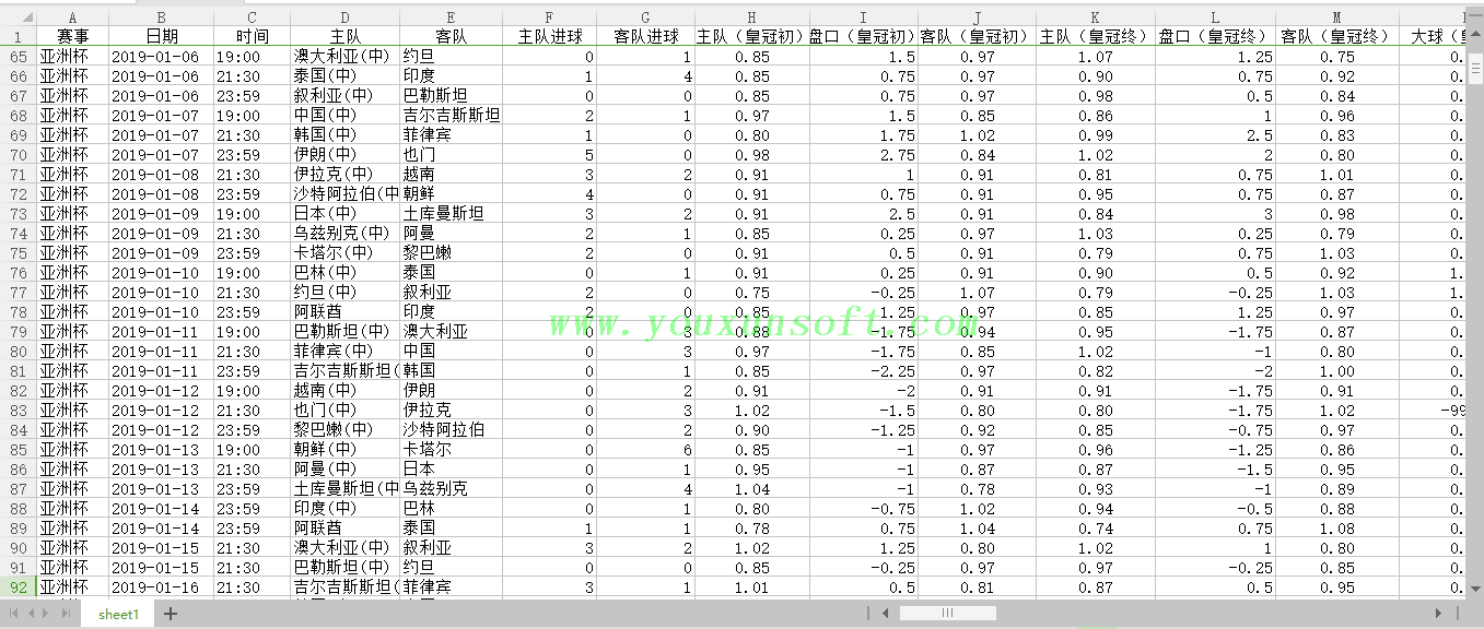 球探网足球亚盘大小盘(攻防对比)采集V34