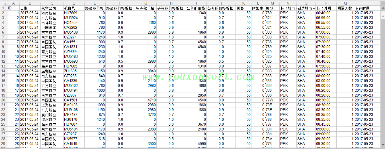 携程网国内机票信息采集器V2