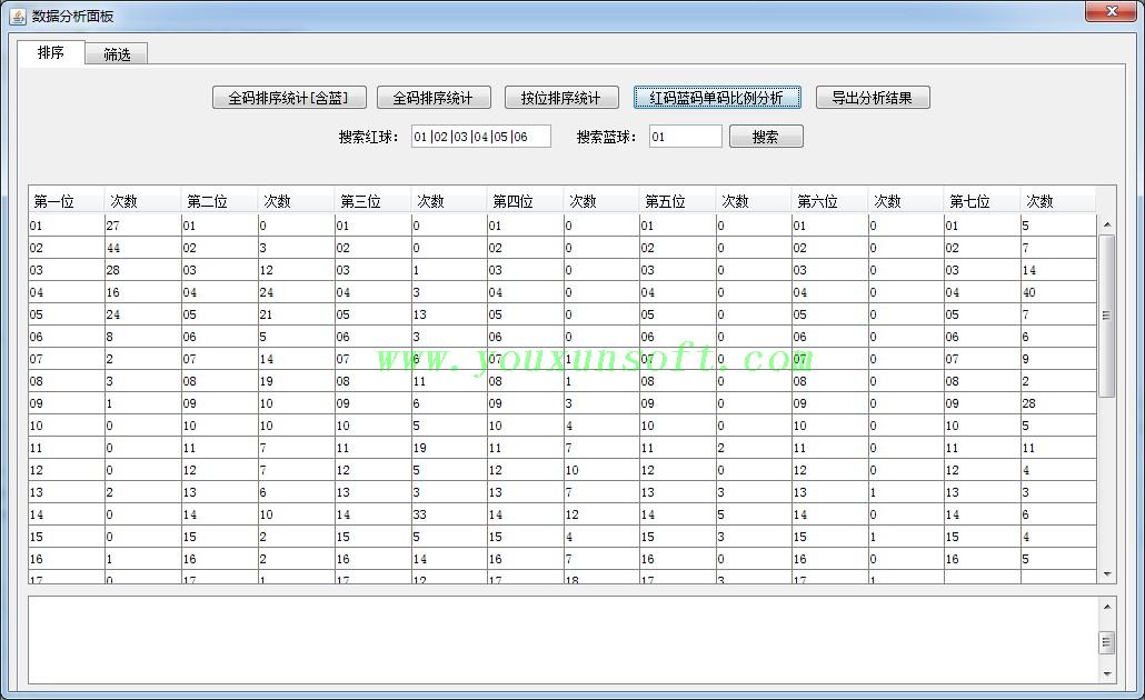 双色球合买数据采集器[淘宝_360_爱彩_网易]-3