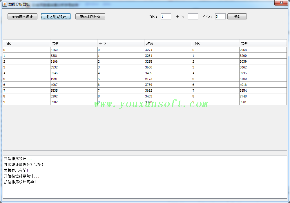 3D合买数据采集分析器[淘宝_爱彩_网易_360_乐彩]-7