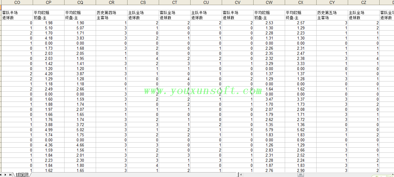 球探网足球赔率数据采集分析器V8-15