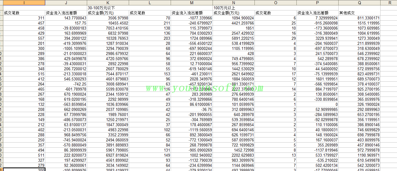 和讯网股票数据采集软件-3