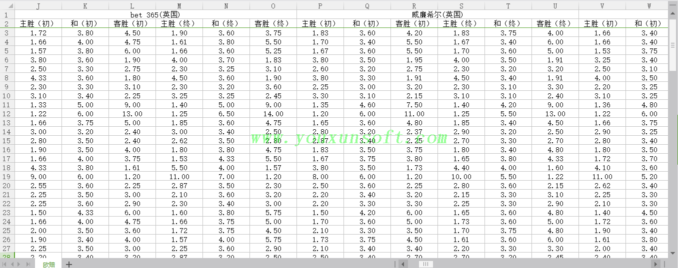 球探网足球（亚盘-欧赔-大小球）赔率数据采集抓取分析V46_8