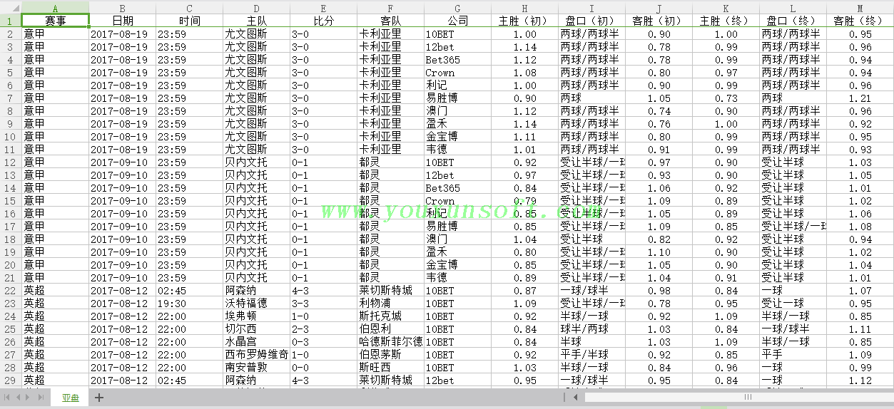 球探网足球(亚盘-大小盘)赔率数据采集V23