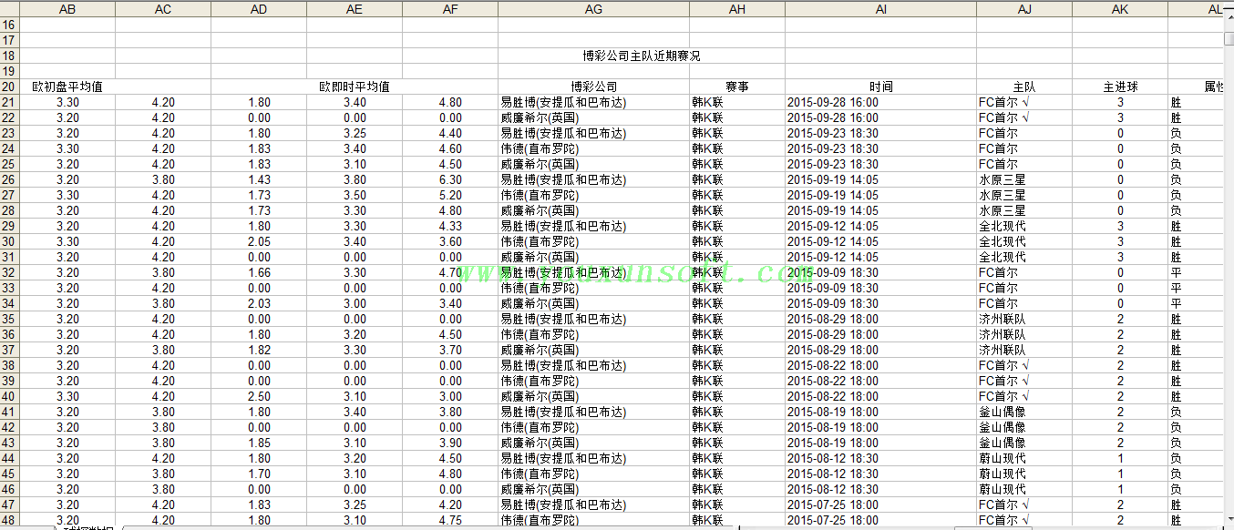 球探欧赔数据采集分析器V12-4