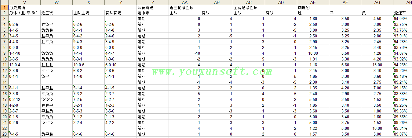 球探网足球赔率数据采集器V5-5