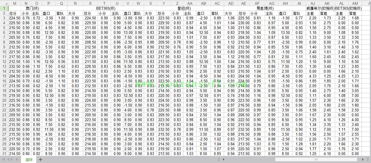 球探网篮球(总分盘_让分盘_欧赔)赔率数据采集V4 