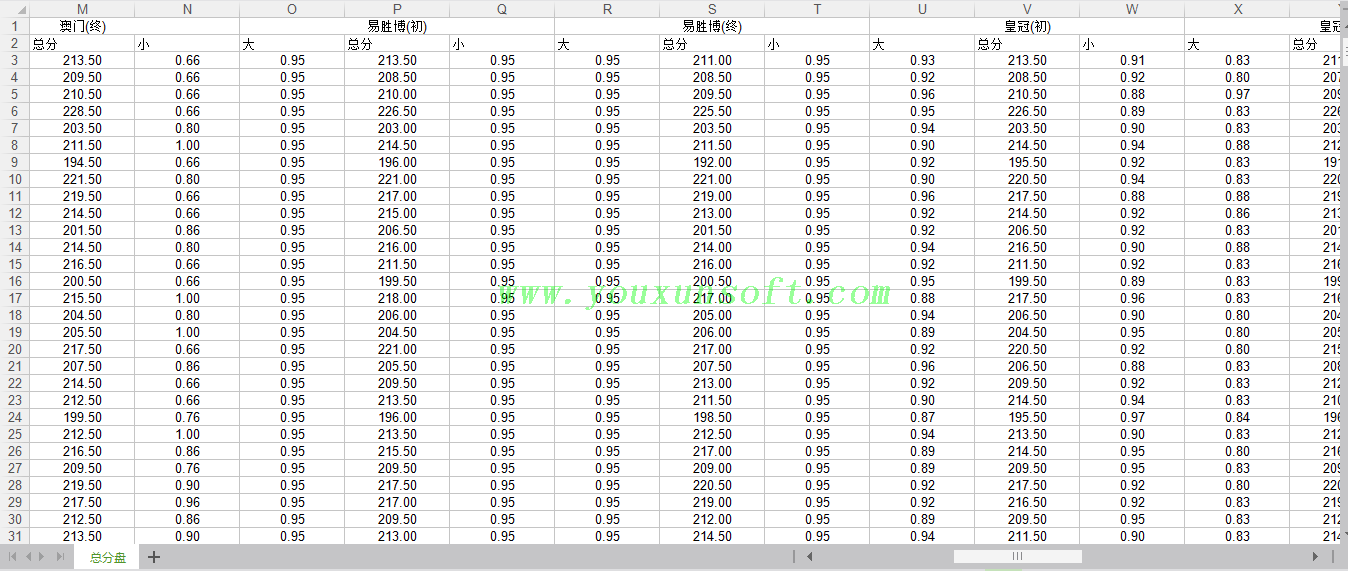 球探网篮球总分盘赔率数据采集V2