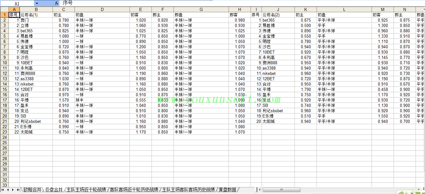 500彩票网足球指数采集软件V2.2-5