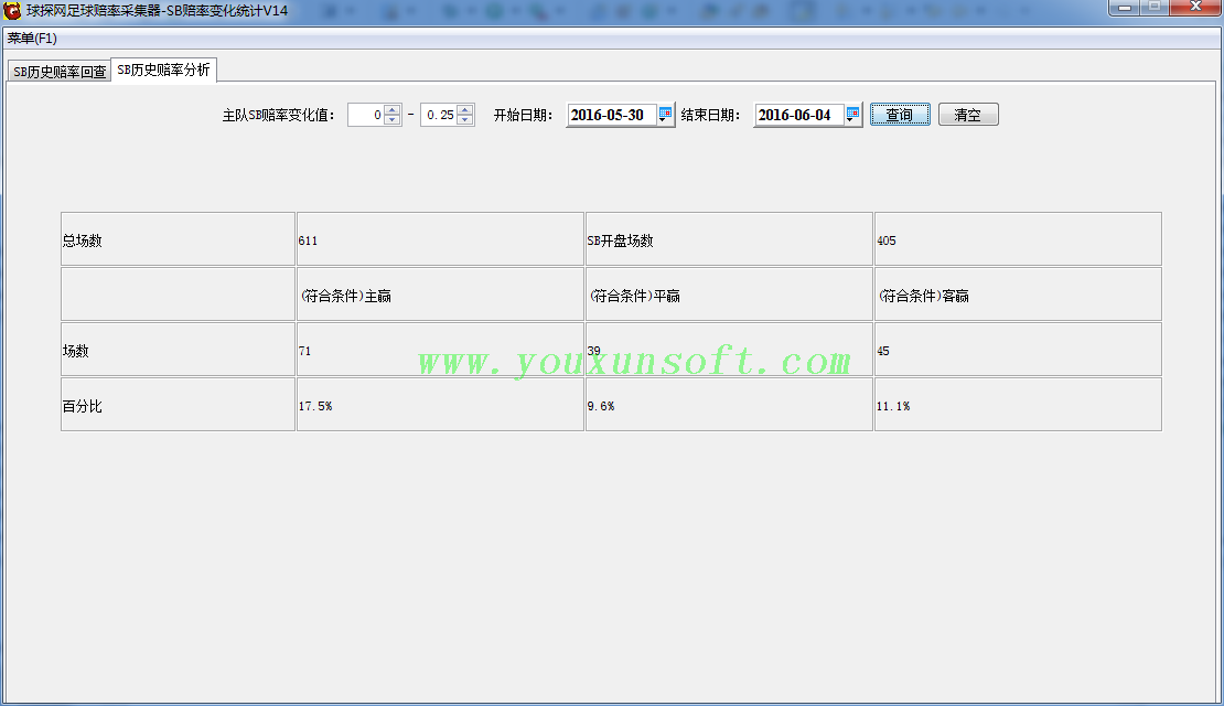 球探网足球赔率采集器-SB赔率变化统计
