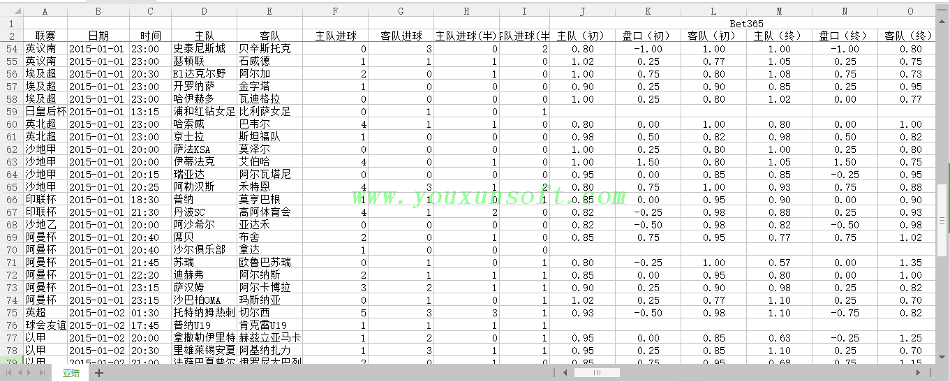 球探网足球（亚盘-欧赔-大小球）赔率数据采集抓取分析V46_5