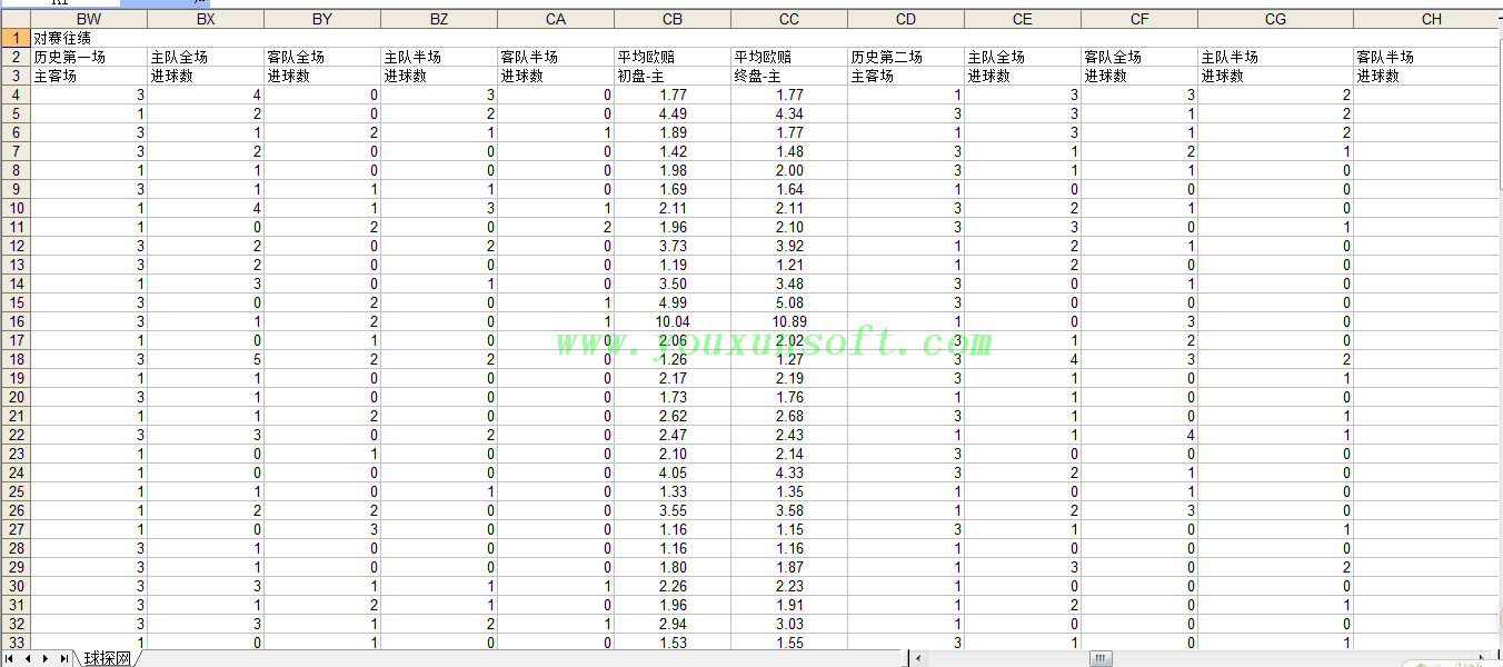 球探网足球赔率数据采集分析器V8-13