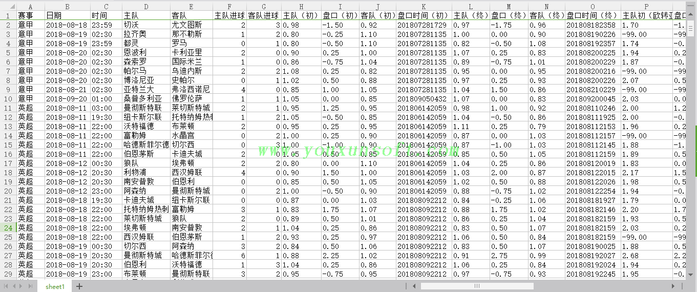 球探网足球欧赔转亚赔抓取采集V38_7