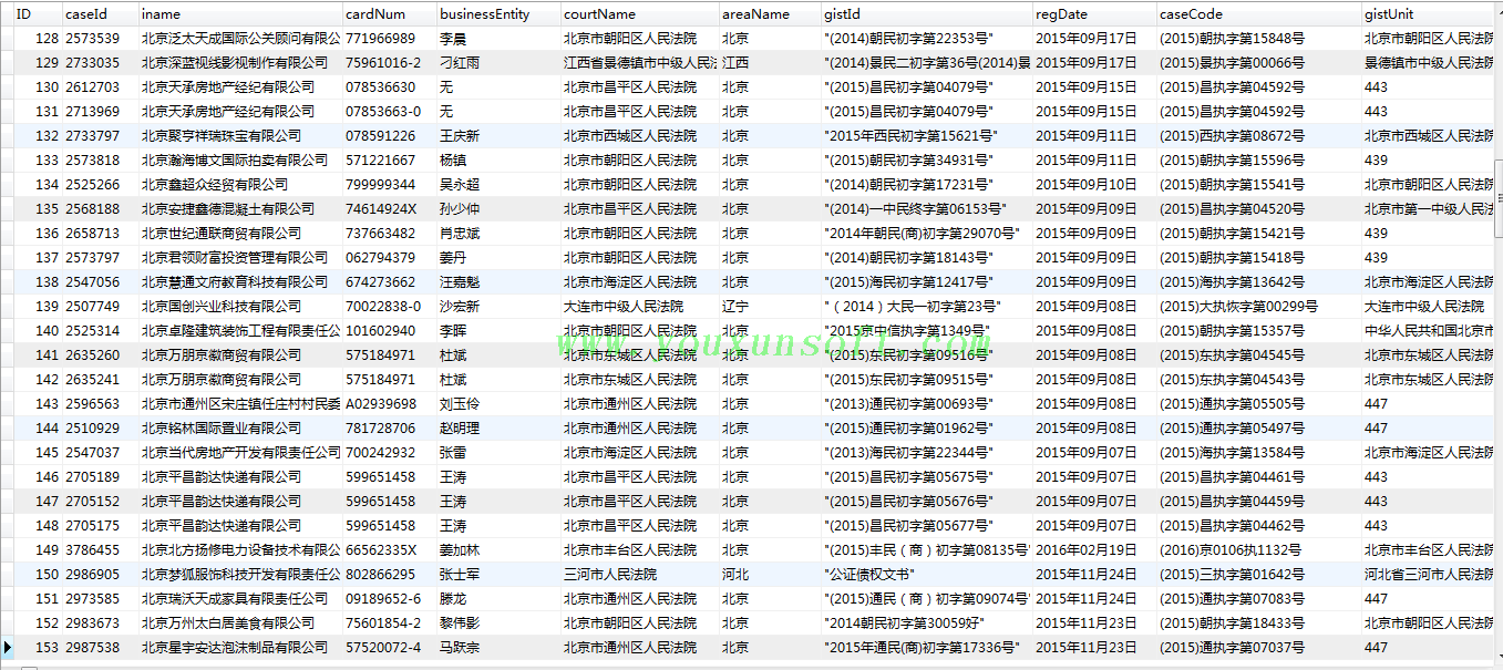 全国法院失信被执行人名单信息公布与查询V1-3