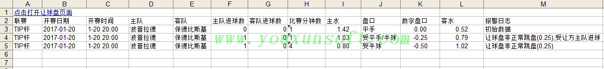 球探网跳盘分析工具