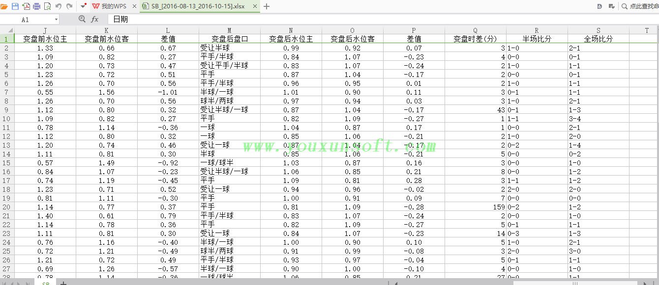 球探网足球赔率数据采集(最后一次亚盘变盘前后分析)V20