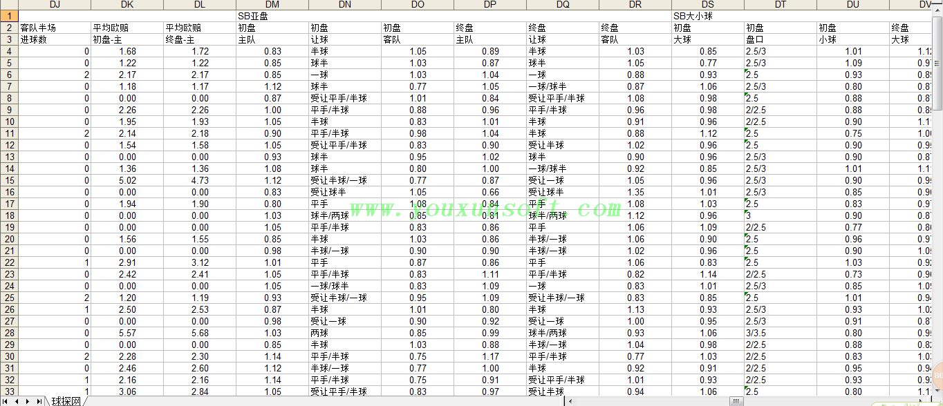 球探网足球赔率数据采集分析器V8-16