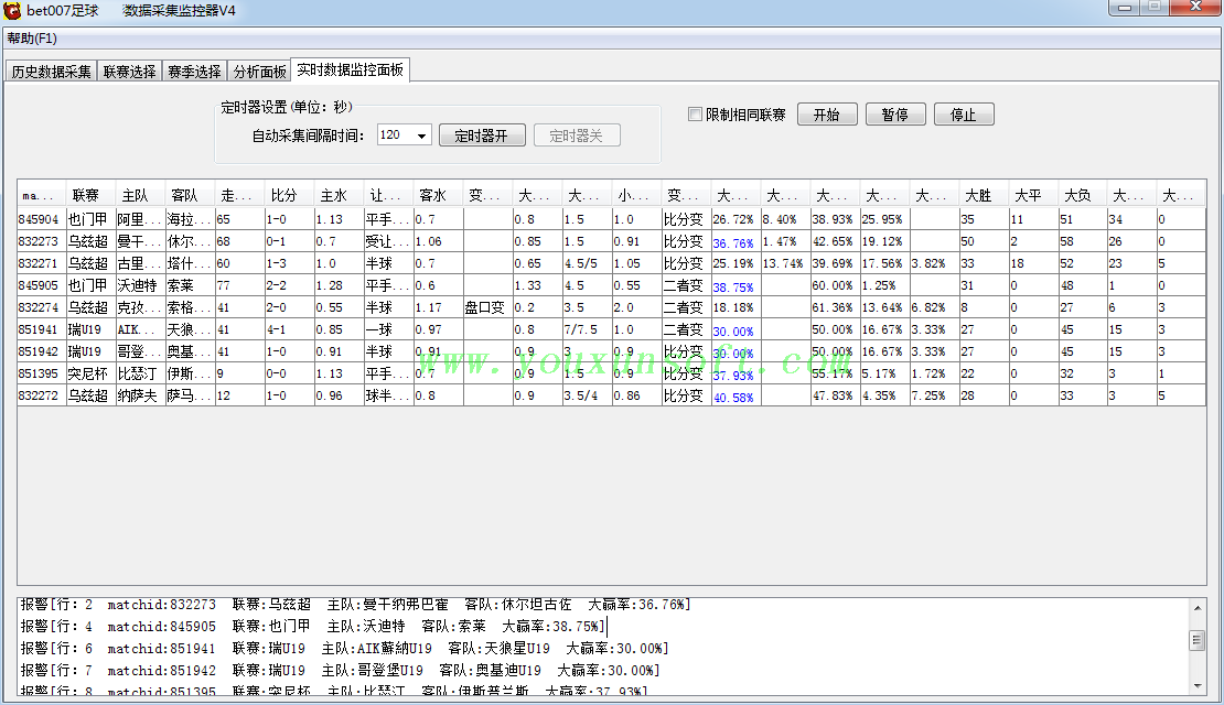 球探网足球赔率数据采集监控器V4-5