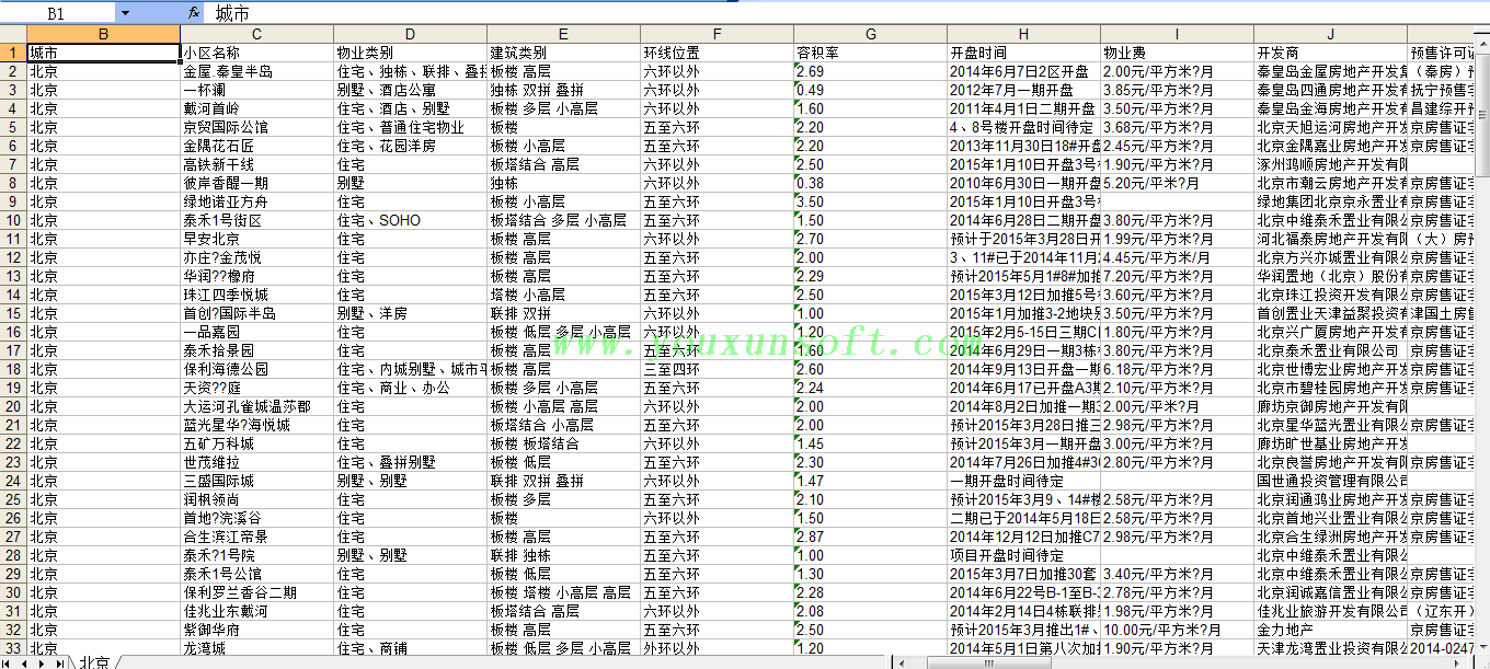 搜房网新房_58同城二手房_数据采集器V3-5