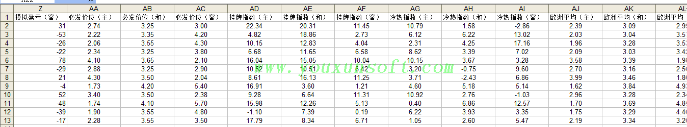 必发超级指数系统数据[回查-成交明细-监控]V3-9