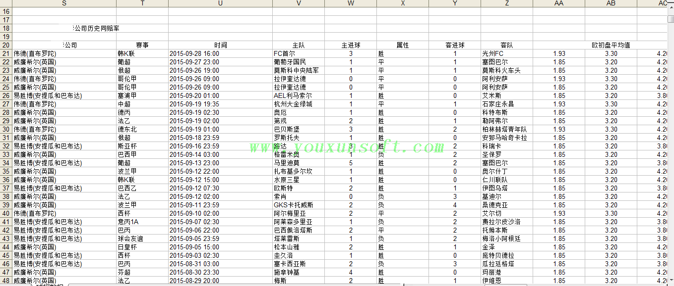 球探欧赔数据采集分析器V12-3