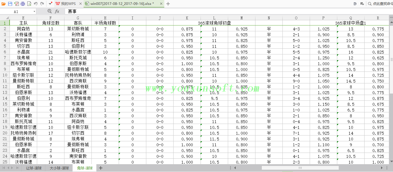 球探网足球赔率数据采集(bet365-SB大小盘)