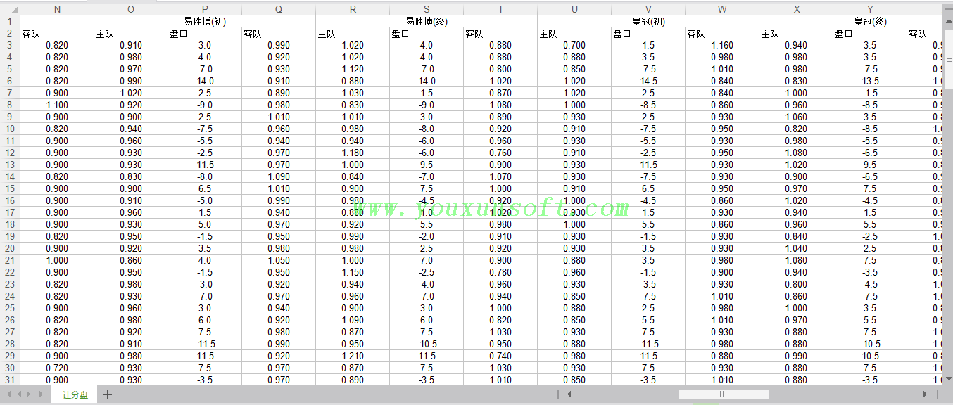 球探网篮球让分盘赔率数据采集V3