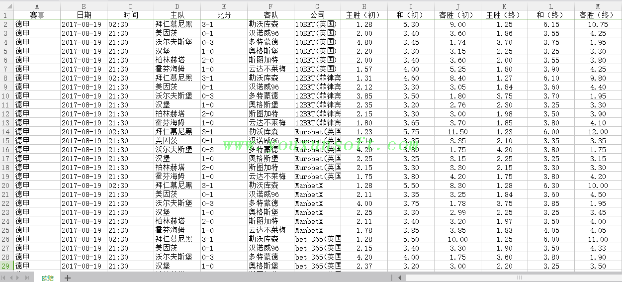 球探网足球(亚盘-欧赔)赔率数据采集V24