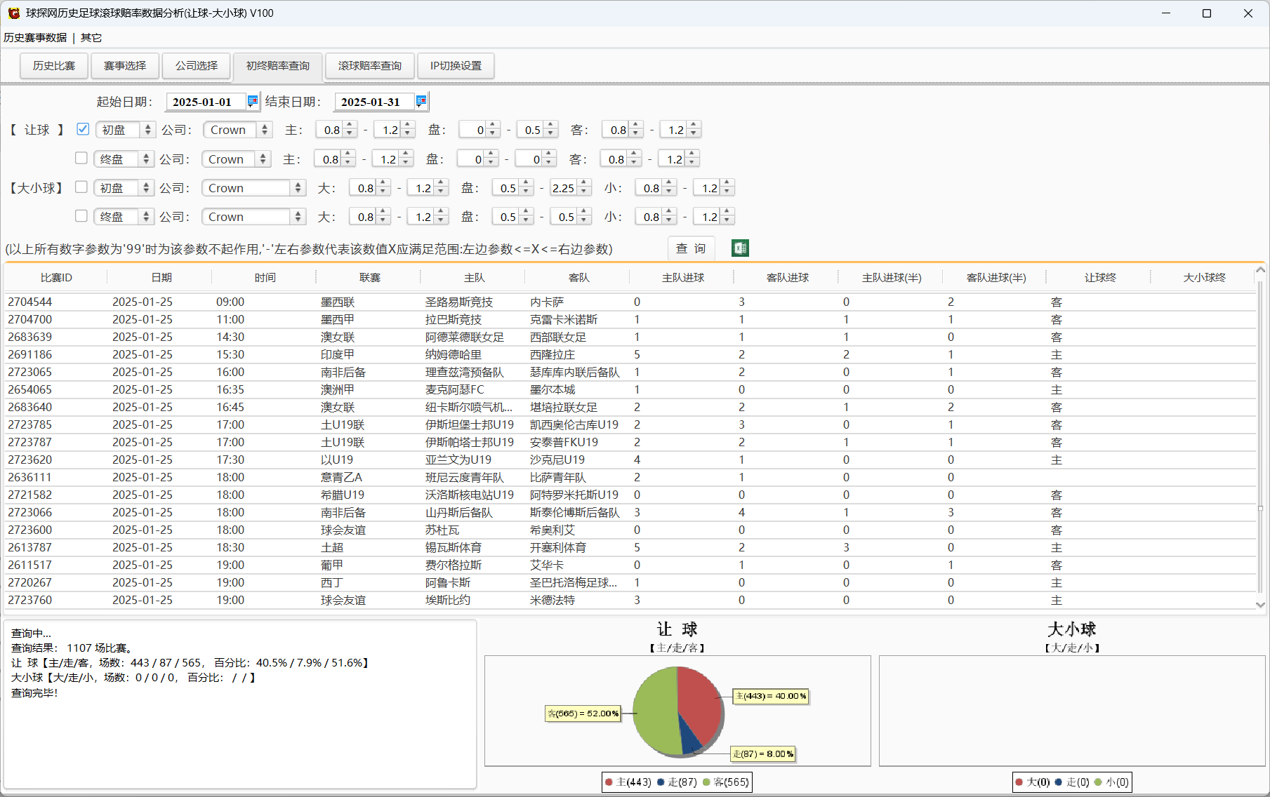 球探网历史足球滚球赔率数据分析(让球-大小球)V100