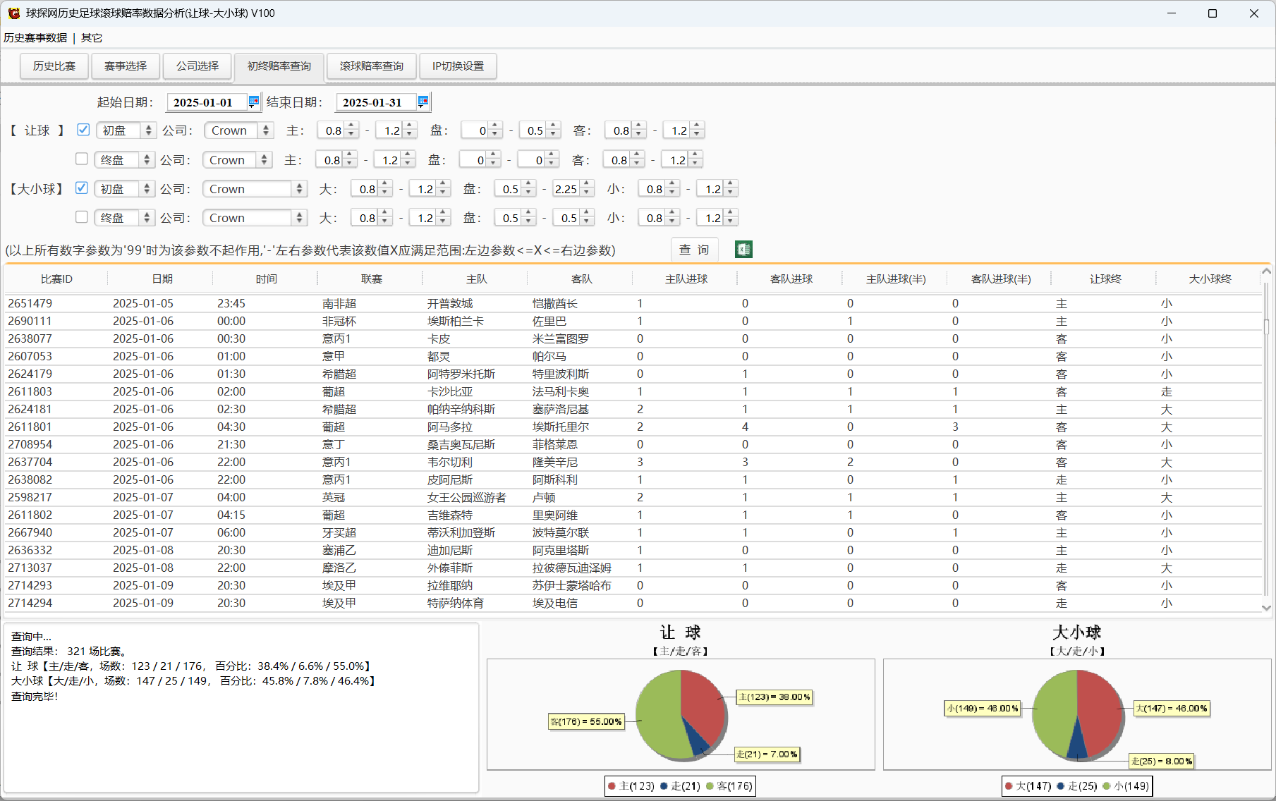 球探网历史足球滚球赔率数据分析(让球-大小球)V100