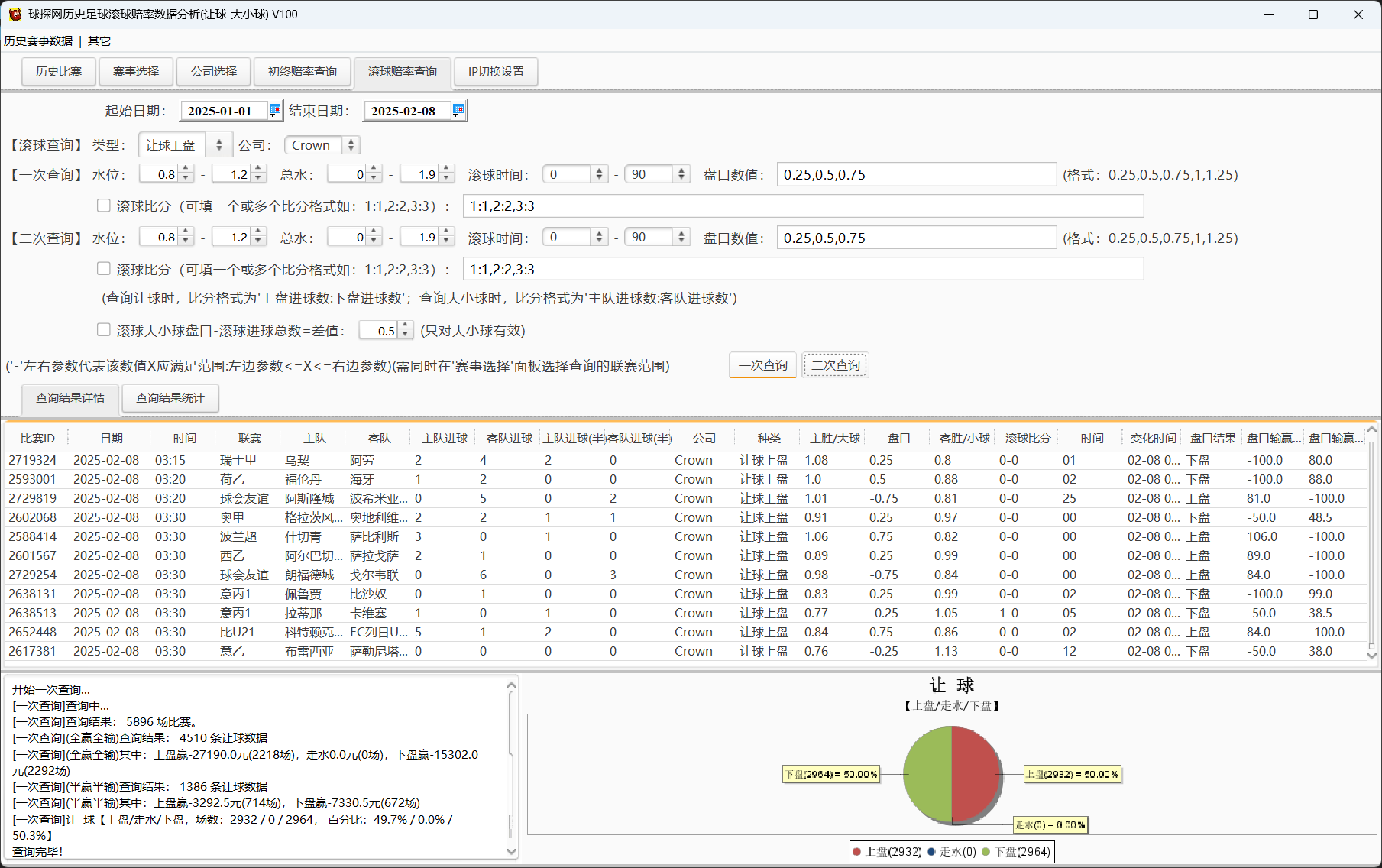 球探网历史足球滚球赔率数据分析(让球-大小球)V100