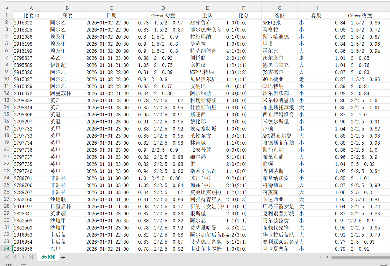 球探网足球赔率数据下载软件(大小球) V113