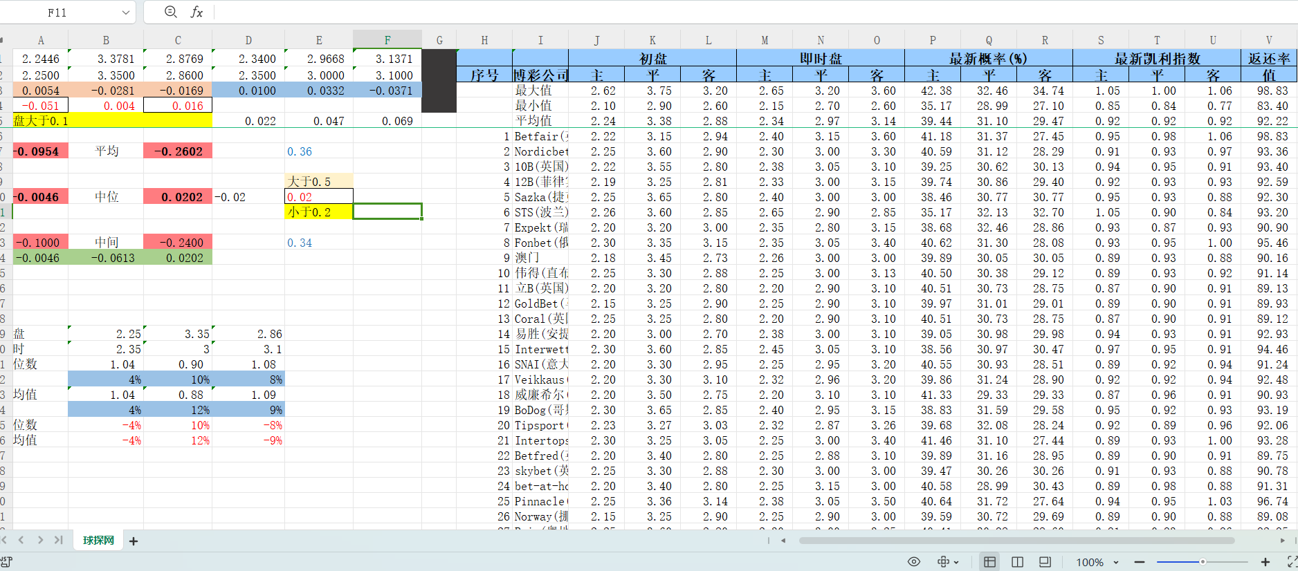 球探网今日足球欧赔统计运算软件V83