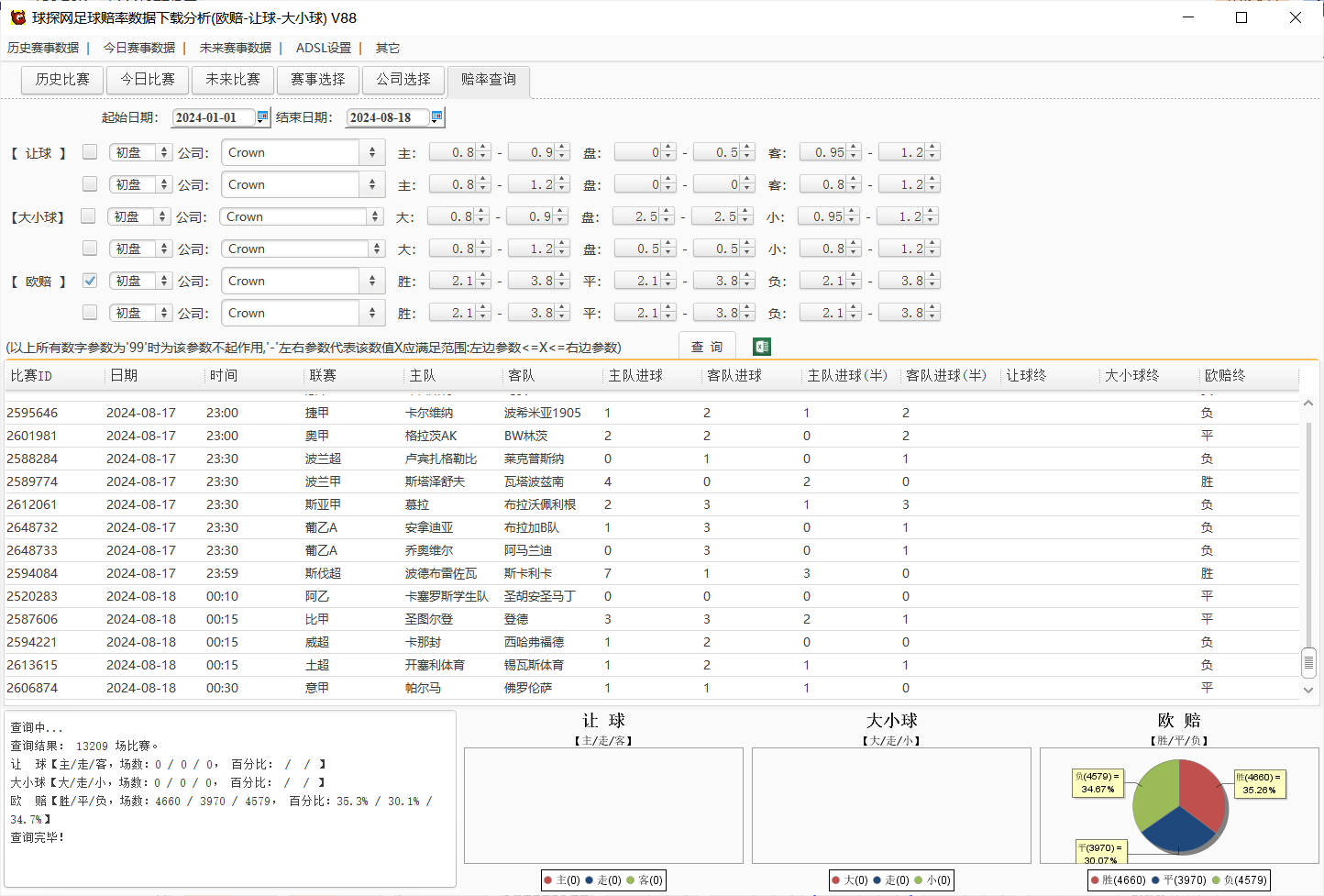 球探网足球赔率数据下载分析(欧赔-让球-大小球) V88
