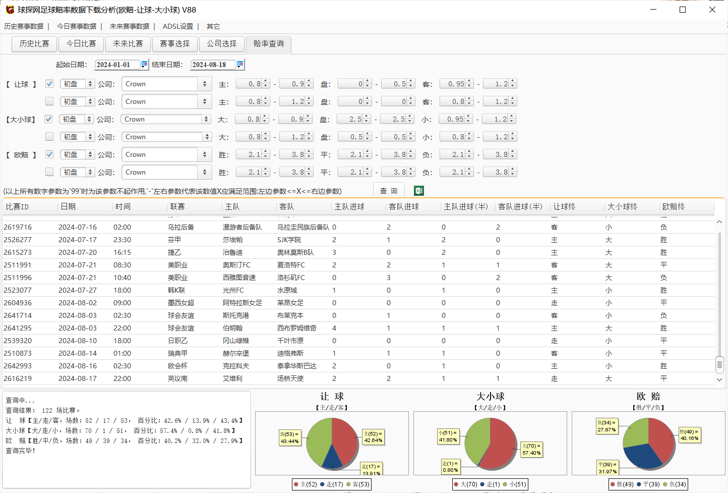 球探网足球赔率数据下载分析(欧赔-让球-大小球) V88