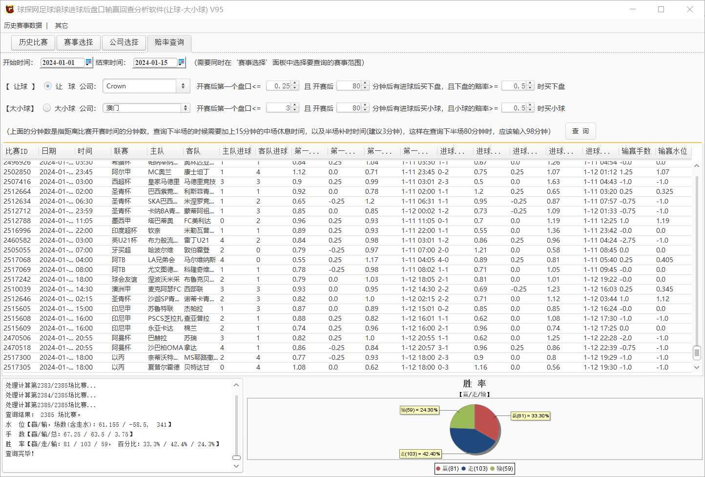 球探网足球滚球进球后盘口输赢回查分析软件(让球-大小球) V95